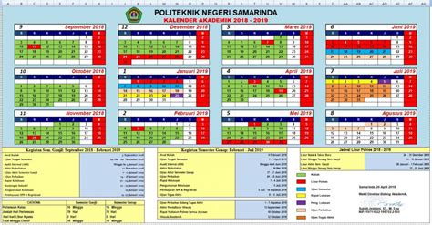 Jawatankuasa induk kurikulum universiti (jkiku). Kalender Akademik POLNES 2018-2019 - POLNES (Politeknik ...