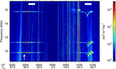 Frequency‐time Spectrogram Of Power Spectral Density Of Electric Field