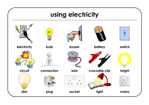 Using Electricity Learning Science Teaching English Vocabulary