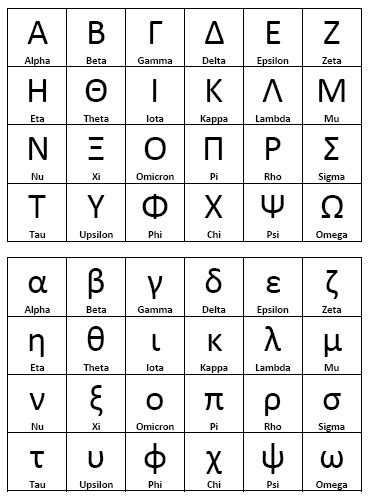 Why Are Cyrillic Alphabets Considered Distinct From Greek Quora