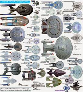 Seduced By The New Star Trek Ship Size Comparison Charts