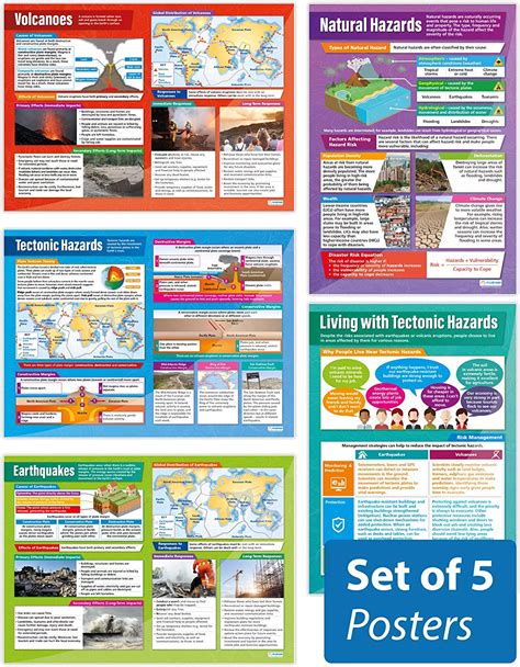 Tectonic Hazards Posters Set Of 5 Geography Posters Laminated