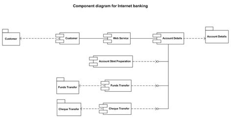 Sequence Diagram For Banking System