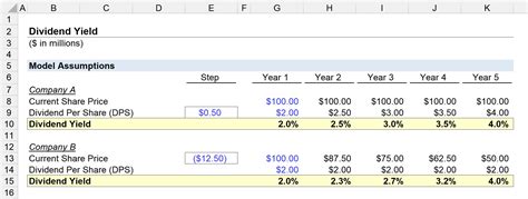 Dividend Yield Formula And Ratio Calculation