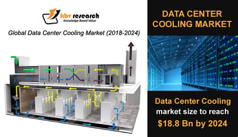 Data Center Cooling System Kbv Research Globalrisk Community