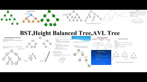 Bstheight Balanced Treeavl Tree I Youtube