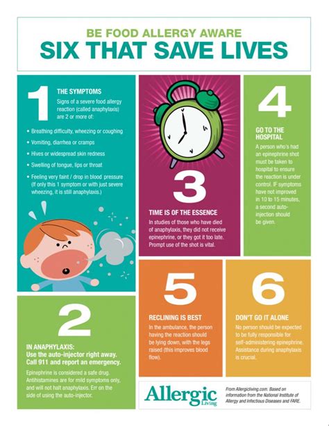 Six That Save Lives Free Educational Poster For Anaphylaxis Food