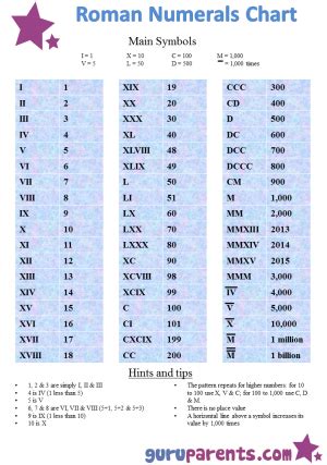 Read our full guide below or use the converter and chart to quickly check a numeral. Roman Numerals Chart | guruparents