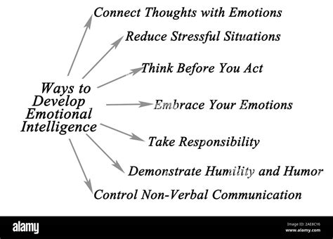 Ways To Develop Emotional Intelligence Stock Photo Alamy