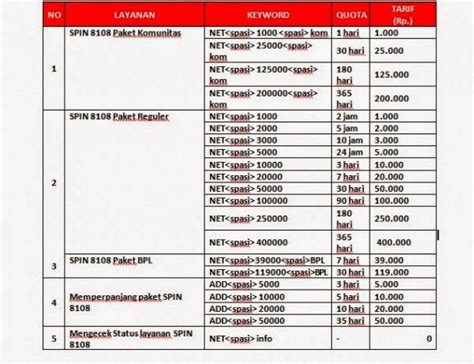 Daftar bpjs online untuk calon peserta bpjs kesehatan mandiri, semakin memudahkan masyarakat yang ingin mendapatkan jaminan kesehatan saat berobat. Pengalaman Menggunakan Speedy Instan & Speedy Instan 8108 ...