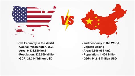 Trade War China And Us Timeline Unbrickid