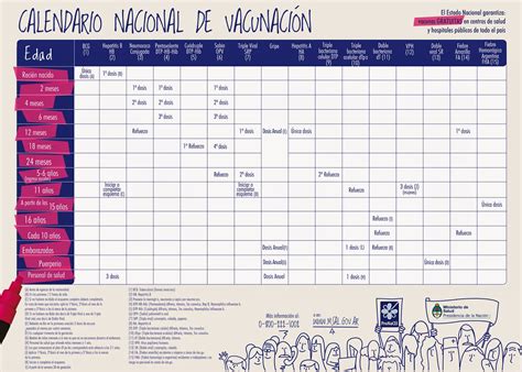 Este calendario está sujeto a cambios, en función de la llegada, aprobación y recomendación de uso de las distintas vacunas. Mi Pediatra: Calendario Nacional de Vacunación 2014