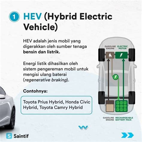 Hybrid Electric Vehicle HEV Pengertian Komponen Dan Cara Kerjanya