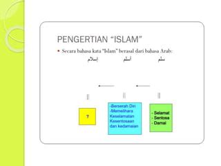 Wawasan Keislaman Keindonesiaan Dakwah Ppt