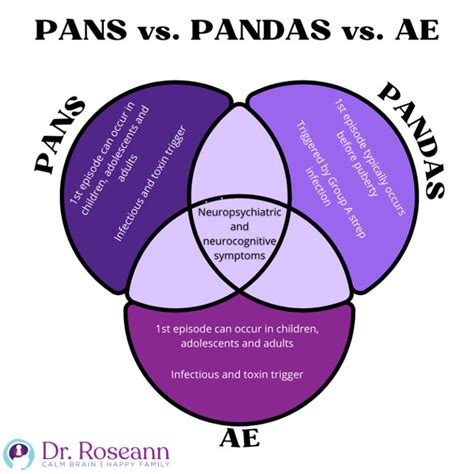 What Is The Difference Between Pandas And Pans Dr Roseann