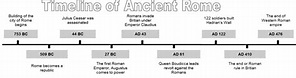 Download Roman Leaders Timeline - Ancient Rome Timeline - Full Size PNG ...
