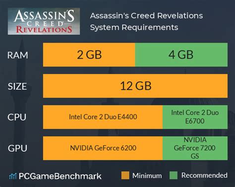 Assassin S Creed Revelations System Requirements Can I Run It