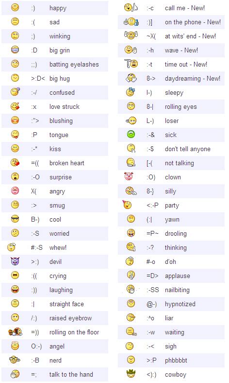 Facebook Emoticons Smileys Shapes Networknews