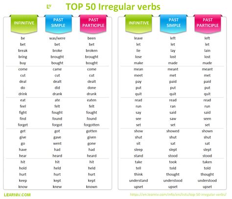 Simple Past Tense Of Some Common Irregular Verbs Work Vrogue Co