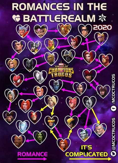 Kabam will announce later today that the long awaited release of. List of Champs involved in Romance and It's Complicated ...
