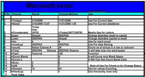 Excel Basic Formulas Excel Shortcut Keys Khanbooks