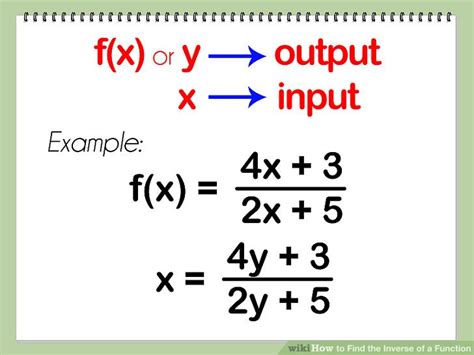 How To Find The Inverse Of A Function 4 Steps With Pictures