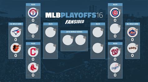 Mlb Playoff Bracket Schedule 2016 Wild Card Round Set