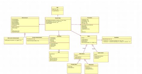 Uml Class Diagram Feedback On Current Statewhats The Best
