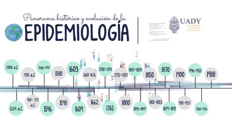 Linea Del Tiempo Epidemiologia Studocu