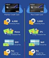 Southwest Plus Credit Card Images