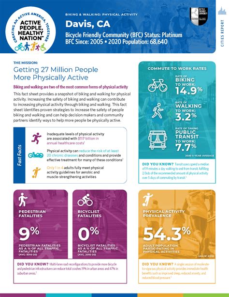 Fast Facts New Fact Sheets Help Highlight Health Data Benchmarking