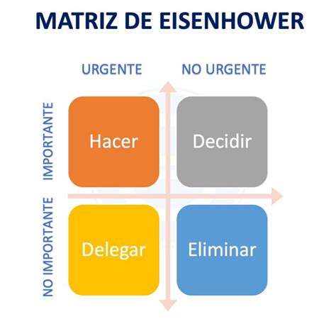 Matriz De Eisenhower Qu Es Definici N Y Concepto