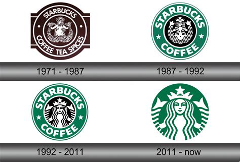 Starbucks Logo Logolook Logo Png Svg Free Download