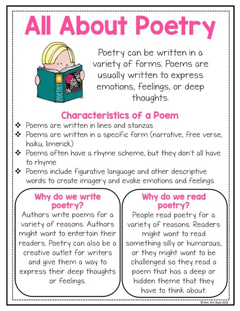 Poetry Anchor Charts And Posters Anchor Charts Poetry Posters