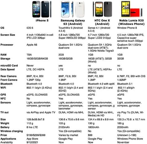 Smartphone Comparison Comparison Of Best Smartphones
