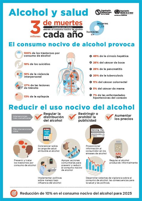 Alcohol Opsoms Organización Panamericana De La Salud