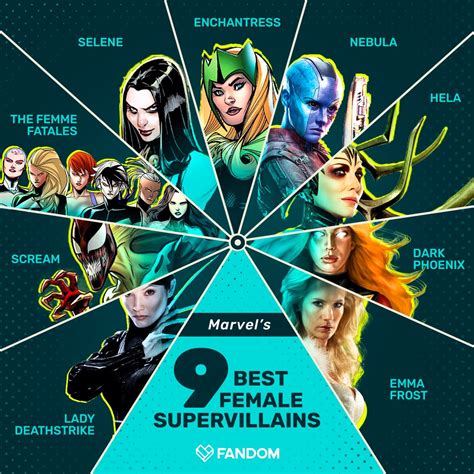Marvel Female Super Villains