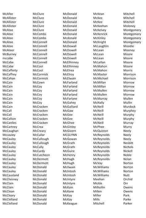 The Scots Irish Scots Irish Surnames