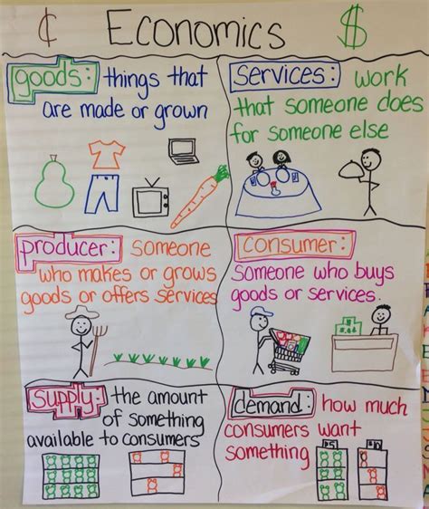 38 Best Social Studies Anchor Charts Images On Pinterest