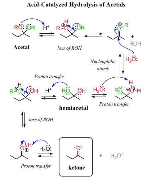 Acetal Hydrolysis Mechanism Chemistry Steps