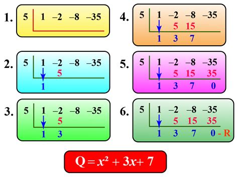 Synthetic Division Of Polynomials Methods Examples Cuemath