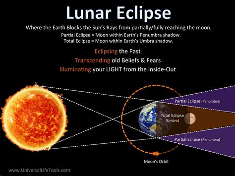 Lunar Eclipse October 2024 Colene Nariko