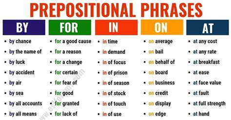 Preposition followed by the noun phrase. Prepositional Phrase List! A prepositional phrase is a ...