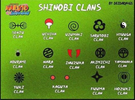 All Naruto Clans Symbols