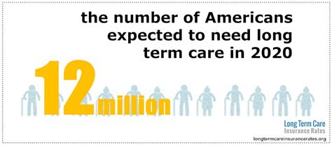 After age 50, premiums rise tremendously. All About Long Term Care Insurance Rates