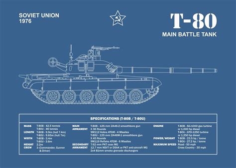 T80 Tank Blueprint Poster By Roguedesign Displate
