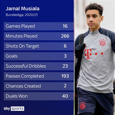 Jamal musiala is a german professional footballer who plays as an attacking midfielder for bundesliga club bayern munich and the germany national team. Jamal Musiala Nationality : Jamal Musiala Welcome To ...