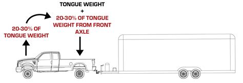 Tongue Weight Vs Distributed Tongue Weight All You Need To Know