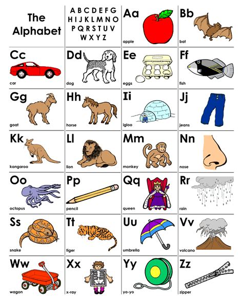 The international phonetic alphabet (ipa) is an academic standard that was created by the international phonetic association. 7 Best Images of Printable Letter Chart - Free Printable Alphabet Chart PDF, Printable Alphabet ...