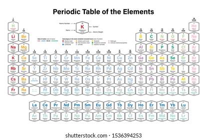 Colorful Periodic Table Elements Shows Atomic Stock Vector Royalty Free Shutterstock